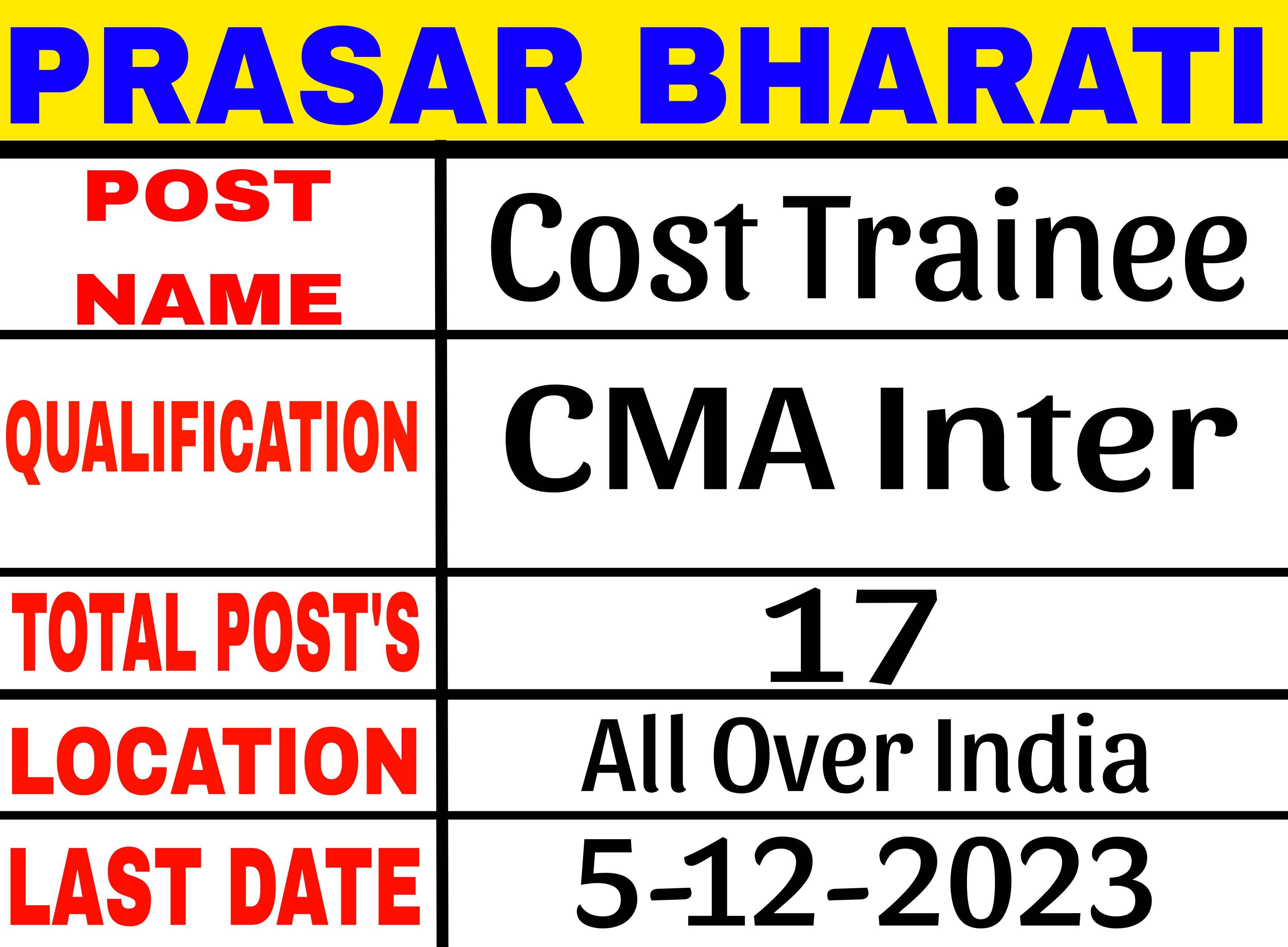 Prasar Bharati Cost Trainee Notification 2023 for 17 Post