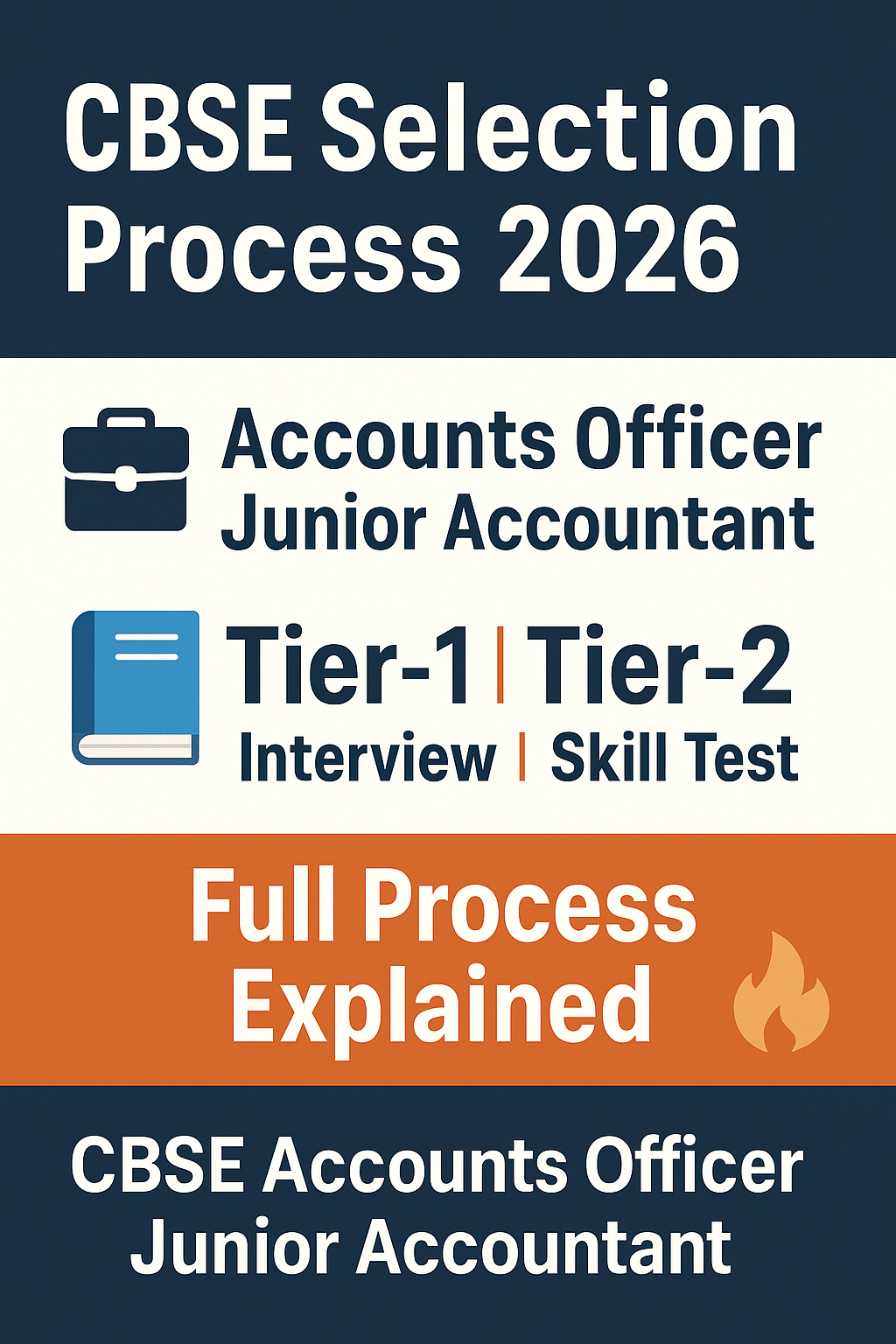 CBSE Accounts Officer & Junior Accountant Selection Process 2026 – Tier-1, Tier-2, Interview & Skill Test Explained