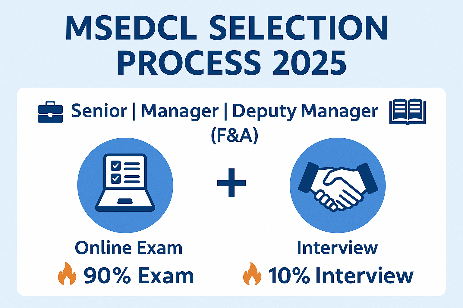 MSEDCL Selection Process 2025 – Senior Manager, Manager & Deputy Manager (F&A) Exam & Interview Process