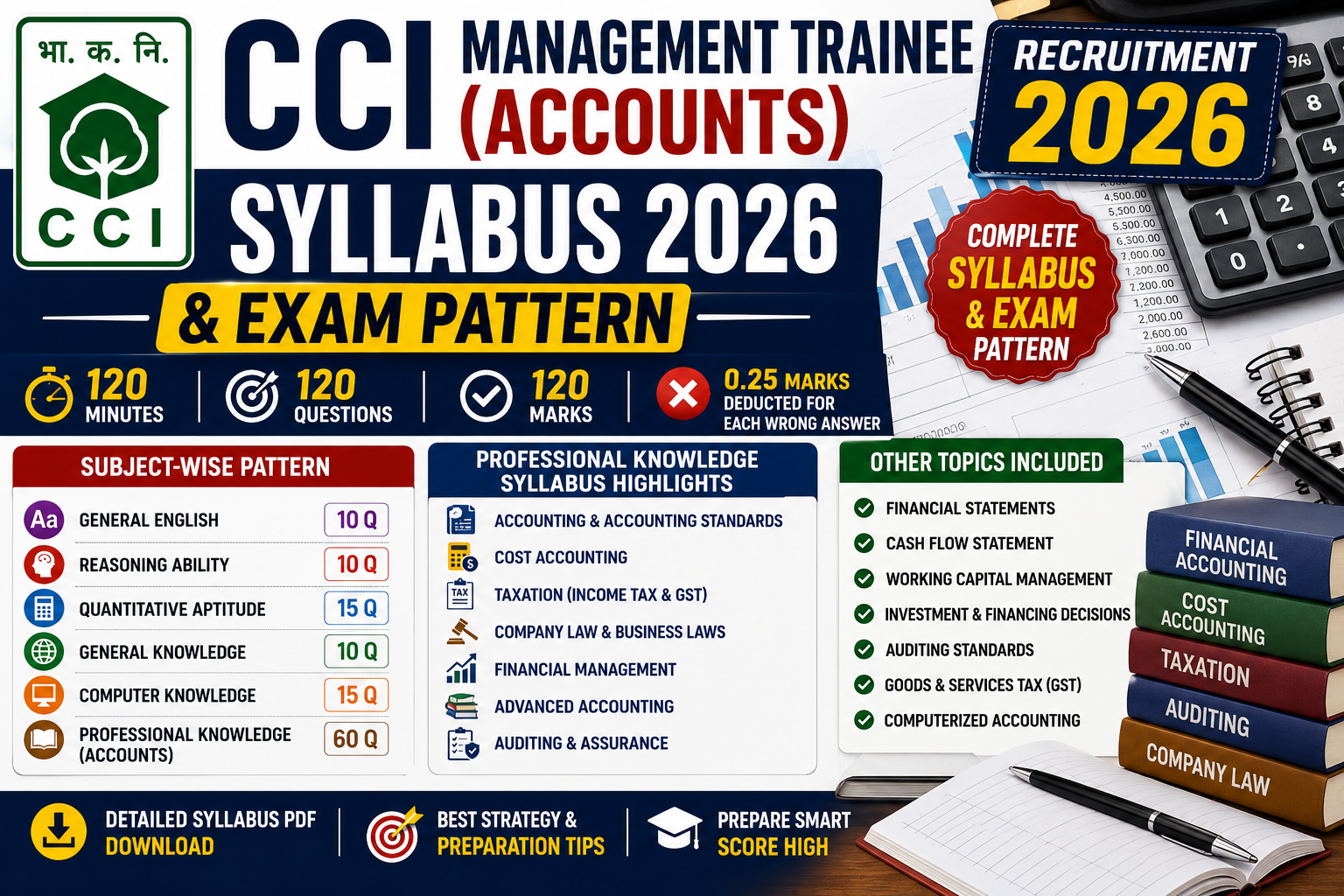 CCI Management Trainee (Accounts) Syllabus 2026 & Exam Pattern PDF: Complete Subject-wise Syllabus, Marks Distribution & Preparation Guide