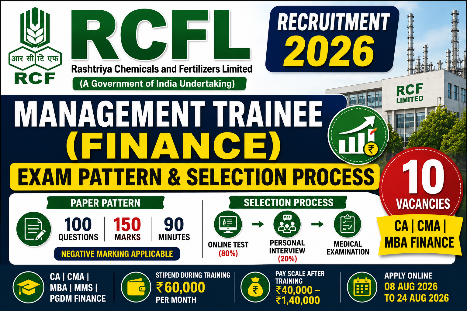 RCFL MT Finance Exam Pattern 2026 & Selection Process