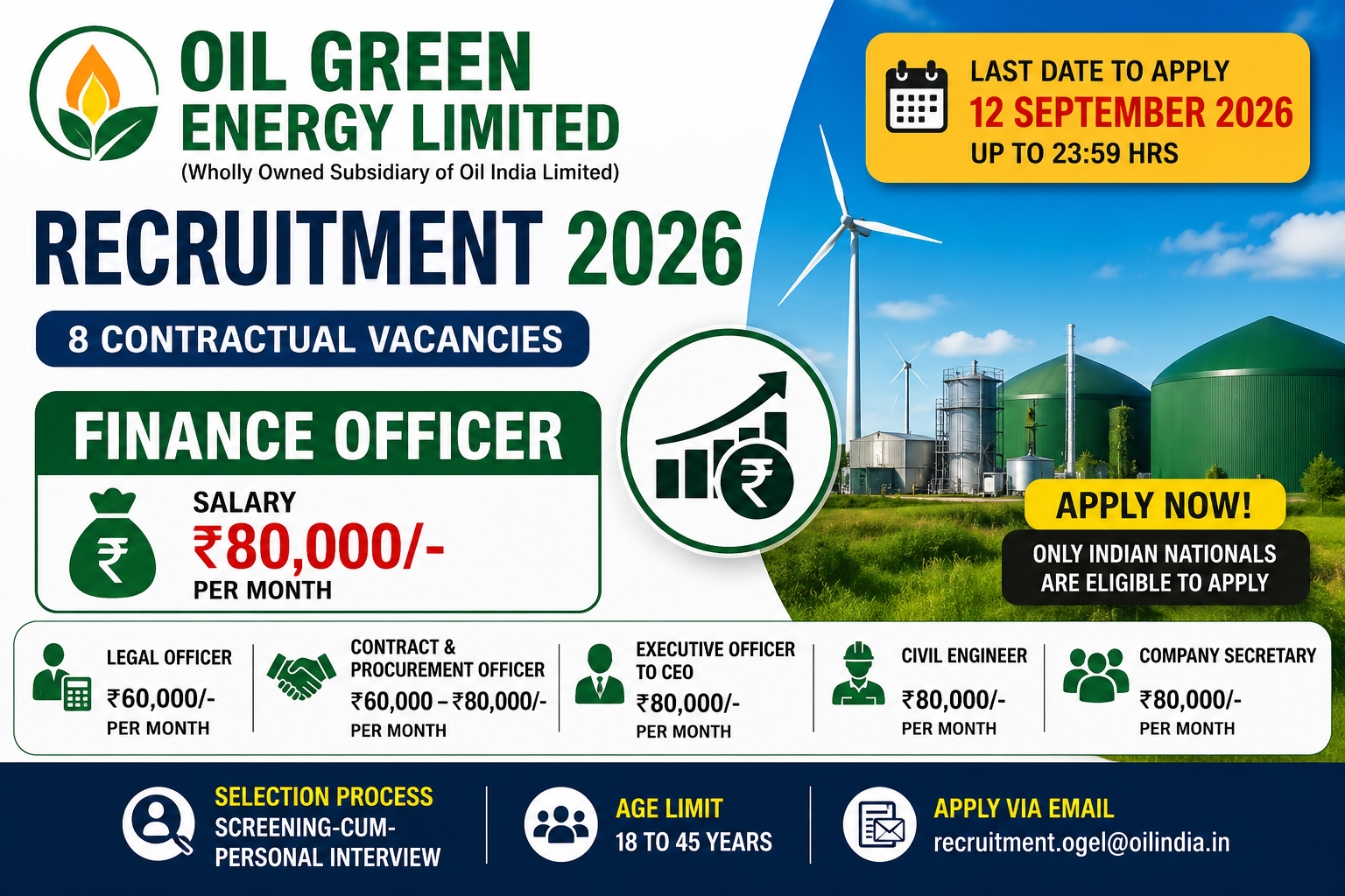 OIL Green Energy Recruitment 2026: Finance Officer Vacancy, ₹80,000 Salary | CA, CMA, MBA Finance