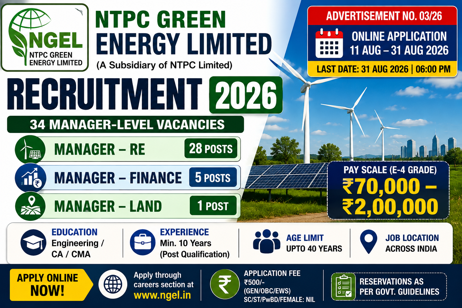 NTPC Green Energy Recruitment 2026: Manager Finance Vacancy, CA CMA Jobs | ₹2 Lakh Salary