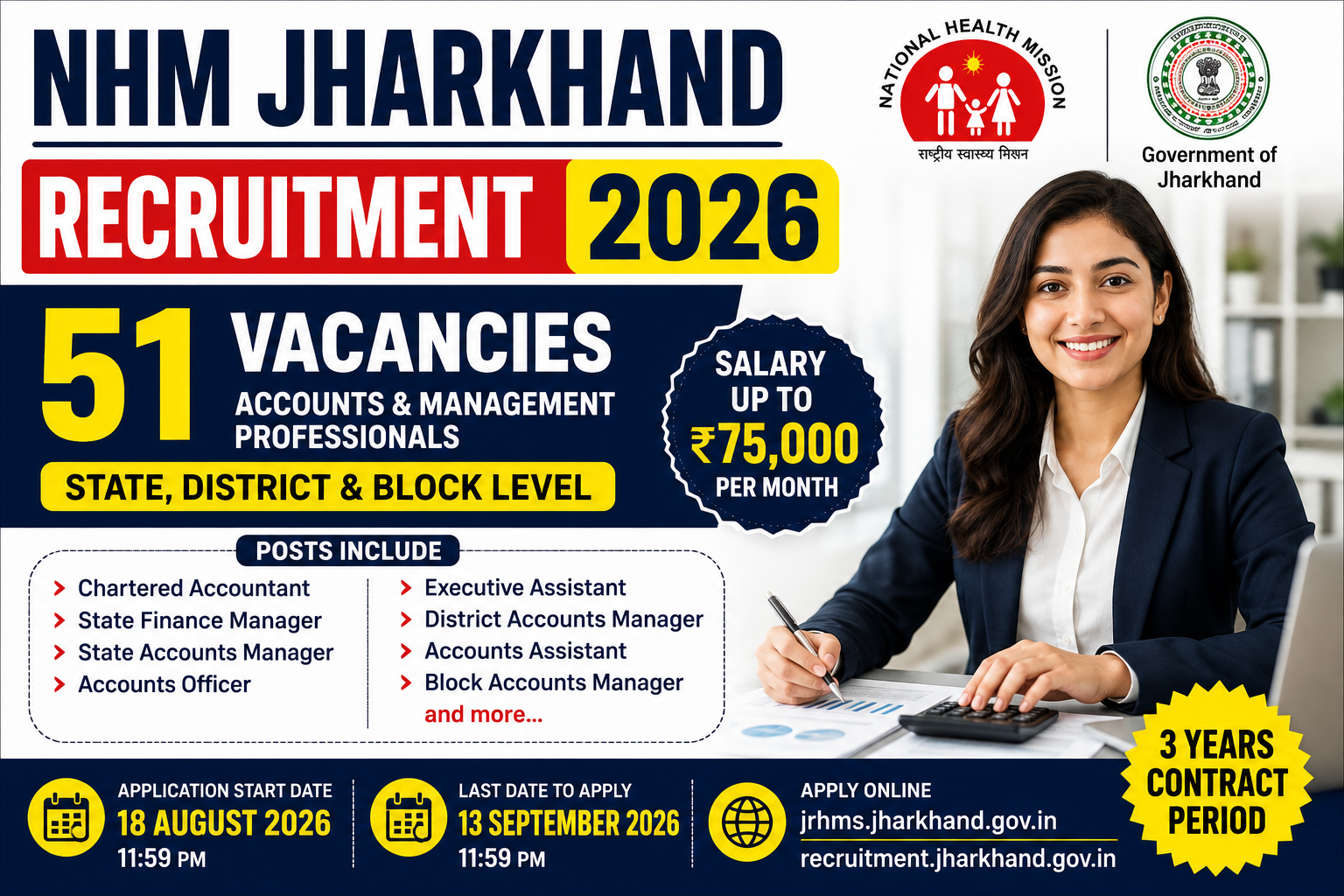 NHM Jharkhand Recruitment 2026: 51 Vacancies, CA/CA Inter/M.Com/B.Com, Salary Up to ₹75,000