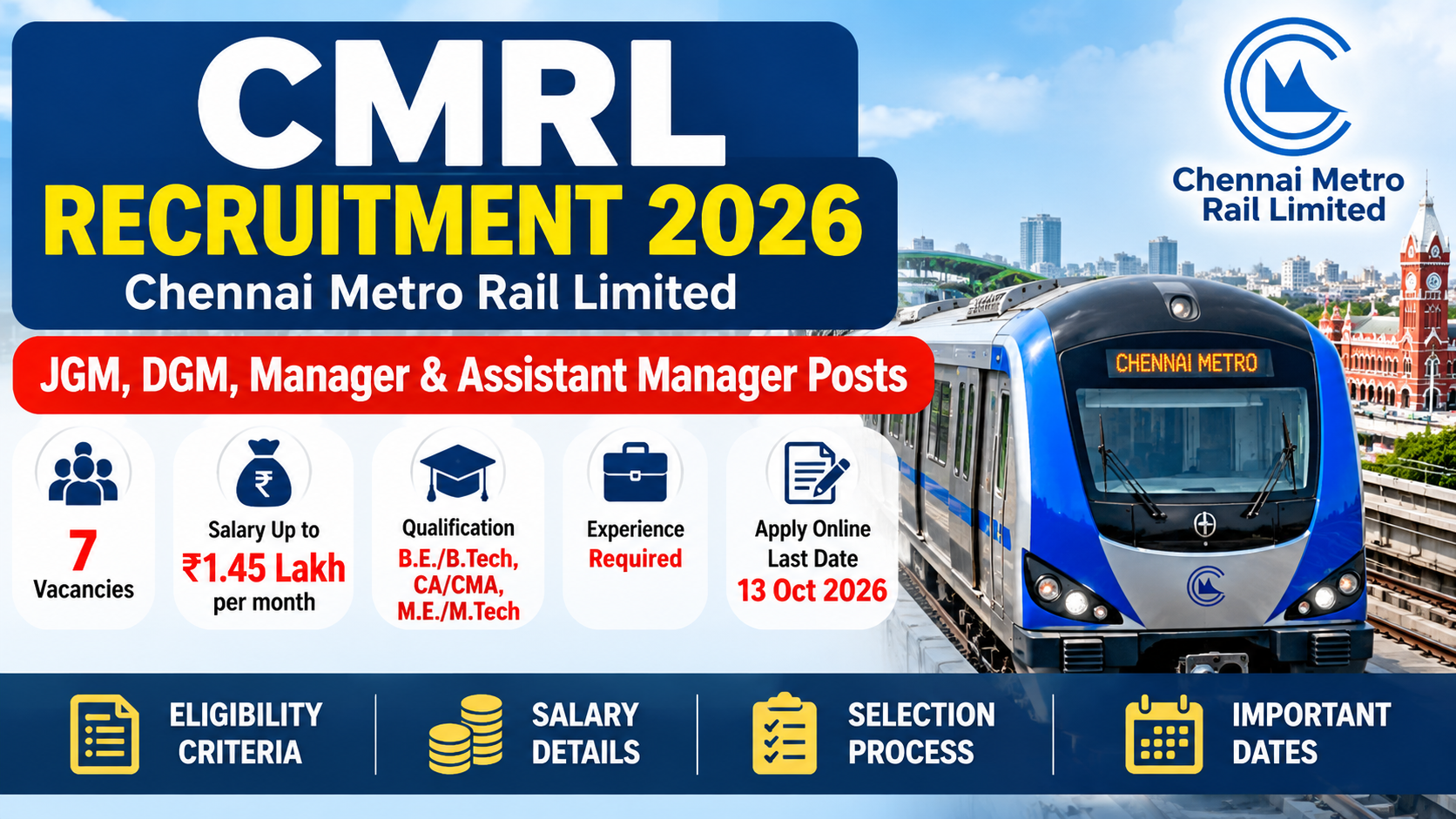 CMRL Recruitment 2026: Apply Online for 7 JGM, DGM, Manager & Assistant Manager Posts | Salary Up to ₹1.45 Lakh