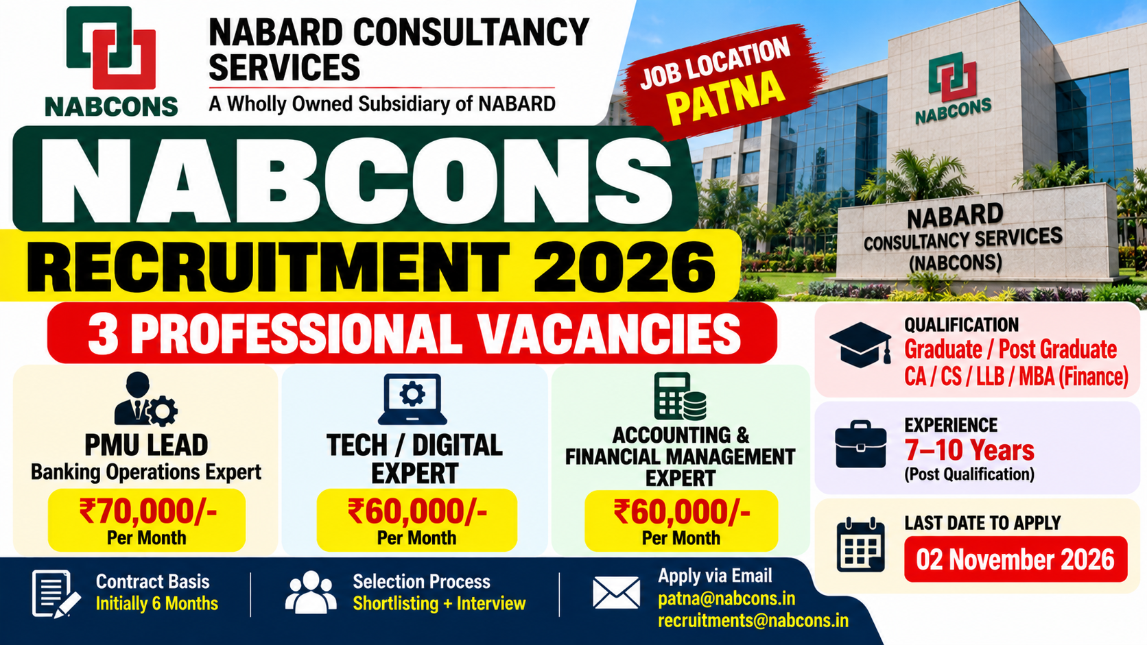 NABCONS Recruitment 2026: 3 Vacancies, Salary Up to ₹70,000